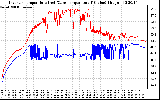 Solar PV/Inverter Performance Inverter Operating Temperature