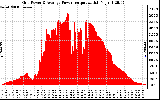 Solar PV/Inverter Performance Inverter Power Output