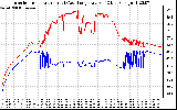 Solar PV/Inverter Performance Inverter Operating Temperature