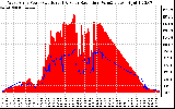 Solar PV/Inverter Performance West Array Power Output & Solar Radiation