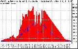 Solar PV/Inverter Performance West Array Power Output & Effective Solar Radiation