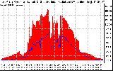 Solar PV/Inverter Performance East Array Power Output & Effective Solar Radiation