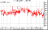 Solar PV/Inverter Performance Grid Voltage