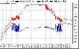 Solar PV/Inverter Performance Inverter Operating Temperature