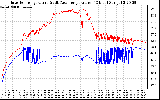 Solar PV/Inverter Performance Inverter Operating Temperature