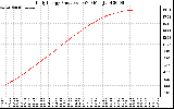 Solar PV/Inverter Performance Daily Energy Production