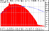 Solar PV/Inverter Performance West Array Actual & Running Average Power Output