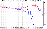 Solar PV/Inverter Performance Photovoltaic Panel Voltage Output