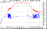 Solar PV/Inverter Performance Inverter Operating Temperature