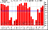 Solar PV/Inverter Performance Monthly Solar Energy Production