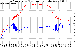 Solar PV/Inverter Performance Inverter Operating Temperature