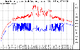 Solar PV/Inverter Performance Inverter Operating Temperature