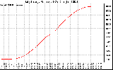 Solar PV/Inverter Performance Daily Energy Production