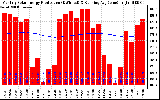 Solar PV/Inverter Performance Monthly Solar Energy Production Running Average