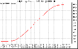 Solar PV/Inverter Performance Daily Energy Production