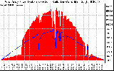 Solar PV/Inverter Performance West Array Power Output & Solar Radiation