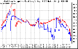 Solar PV/Inverter Performance Photovoltaic Panel Voltage Output