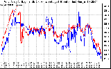 Solar PV/Inverter Performance Photovoltaic Panel Voltage Output