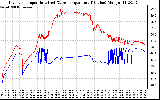 Solar PV/Inverter Performance Inverter Operating Temperature