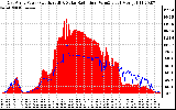 Solar PV/Inverter Performance East Array Power Output & Solar Radiation