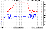 Solar PV/Inverter Performance Inverter Operating Temperature