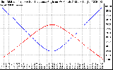 Solar PV/Inverter Performance Sun Altitude Angle & Sun Incidence Angle on PV Panels