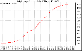 Solar PV/Inverter Performance Daily Energy Production