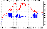 Solar PV/Inverter Performance Inverter Operating Temperature