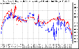 Solar PV/Inverter Performance Photovoltaic Panel Voltage Output