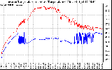 Solar PV/Inverter Performance Inverter Operating Temperature