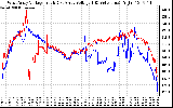 Solar PV/Inverter Performance Photovoltaic Panel Voltage Output