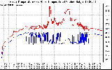 Solar PV/Inverter Performance Inverter Operating Temperature