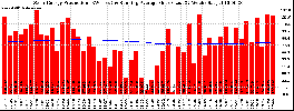 Milwaukee Solar Powered Home WeeklyProduction52RunningAvg