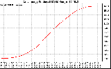 Solar PV/Inverter Performance Daily Energy Production