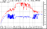 Solar PV/Inverter Performance Inverter Operating Temperature