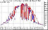 Solar PV/Inverter Performance Photovoltaic Panel Power Output