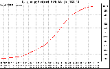 Solar PV/Inverter Performance Daily Energy Production