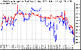 Solar PV/Inverter Performance Photovoltaic Panel Voltage Output