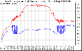 Solar PV/Inverter Performance Inverter Operating Temperature