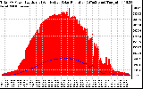 Solar PV/Inverter Performance Total PV Panel Power Output & Effective Solar Radiation