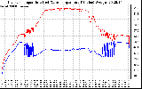 Solar PV/Inverter Performance Inverter Operating Temperature