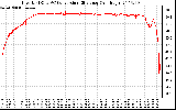 Solar PV/Inverter Performance Inverter DC to AC Conversion Efficiency