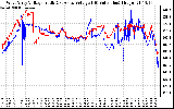 Solar PV/Inverter Performance Photovoltaic Panel Voltage Output