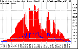 Solar PV/Inverter Performance Total PV Panel Power Output & Effective Solar Radiation