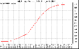 Solar PV/Inverter Performance Daily Energy Production