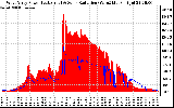 Solar PV/Inverter Performance West Array Power Output & Solar Radiation