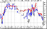 Solar PV/Inverter Performance Photovoltaic Panel Voltage Output