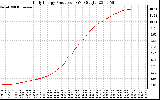 Solar PV/Inverter Performance Daily Energy Production