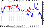 Solar PV/Inverter Performance Photovoltaic Panel Voltage Output