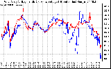 Solar PV/Inverter Performance Photovoltaic Panel Voltage Output